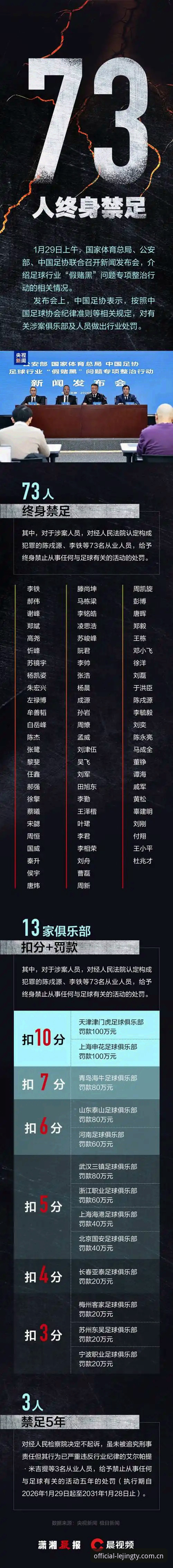 足协第三批禁足名单 vs 乐竞体育平台观赛体验：这场足球清理行动有多狠？